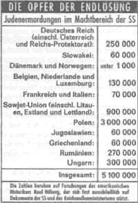 Tabelle aus Der Orden unter dem Totenkopf